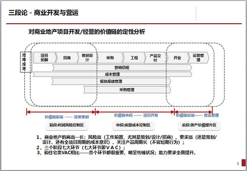 对商业地产项目开发,经营的价值链的定性分析