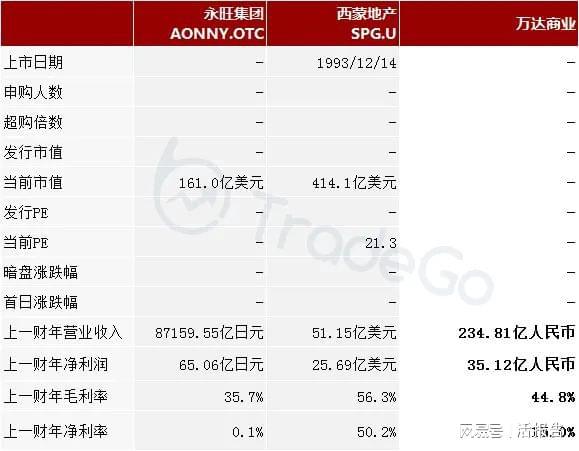 全球最大的商业运营服务提供商