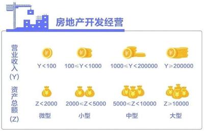 中小企业划分标准最新(中小企业如何划分认定)