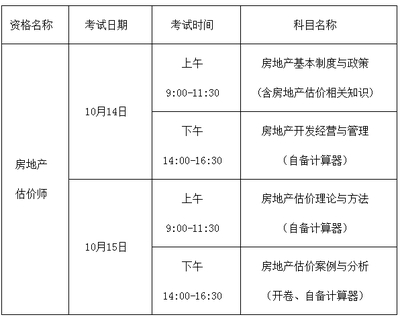 房地产估价师