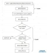 四川省城市房地产开发经营管理条例