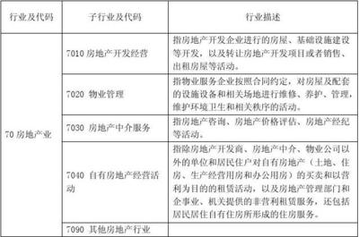 房地产行业分析报告