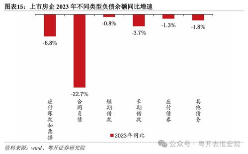 从房企年报看房地产风险 经营业绩与债务特征