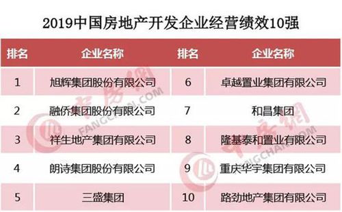 2019中国房地产开发企业经营绩效排名发布,传统巨头未入榜