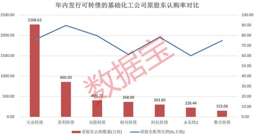 可转债新规落地在即 这些正股公司提前获北上资金 杠杆资金埋伏