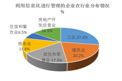 快讯第64期:青海省“四上”企业信息化应用不断拓宽