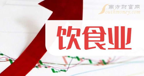 饮食业概念你需要知道 2025 1 13