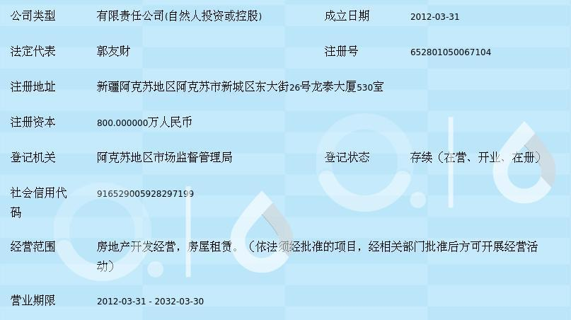 阿克苏大有房地产开发