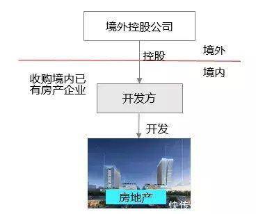 房地产整体税务规划要点