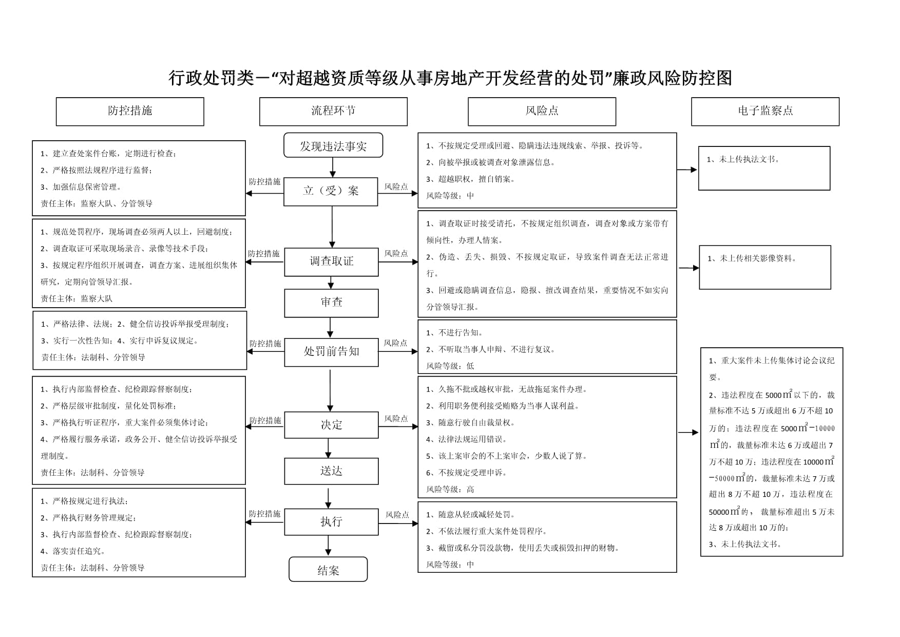 行政处罚类对未取得资质等级证书从事房地产开发经营
