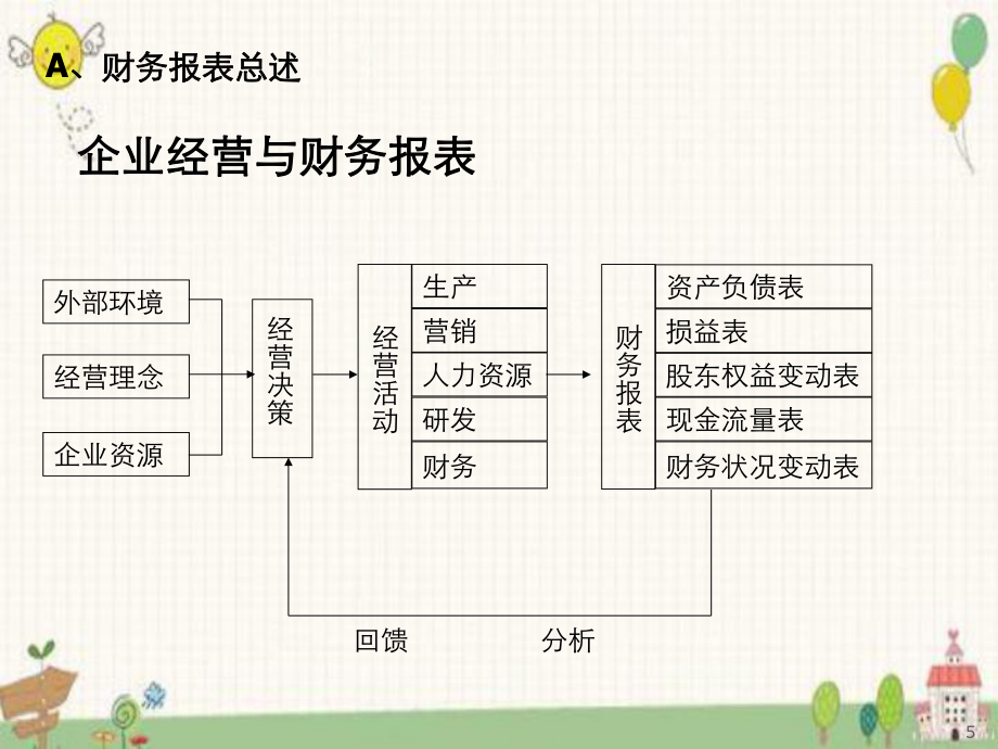 新财务准则下房地产开发企业财务报表
