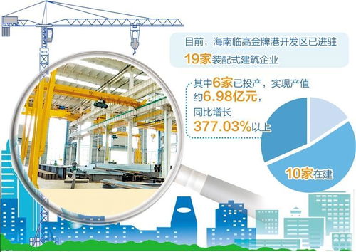 三大主导产业支撑项目快速落地