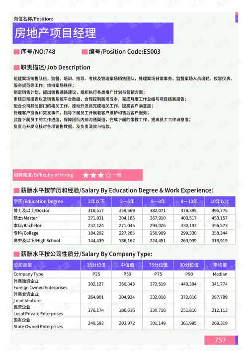 2021年薪酬报告系列之蚌埠地区房地产销售策划门岗位薪酬水平报告.pdf.pdf 互联网文档类资源 csdn下载