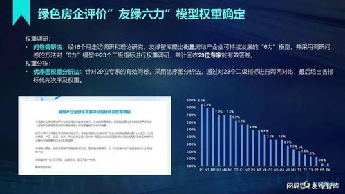 2021年度中国绿色地产开发 运营竞争力10强