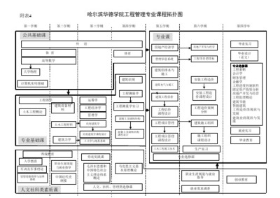 课程拓扑图模版