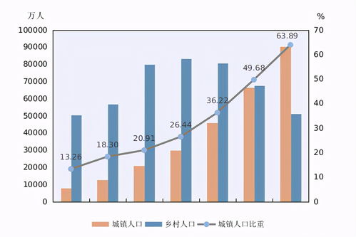 人口的变化将会影响着房地产行业发展变化