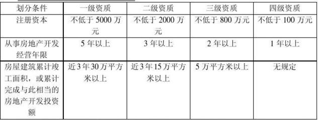 江苏自考2011年10月自考房地产开发与经营重点