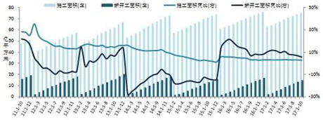 房天下产业网