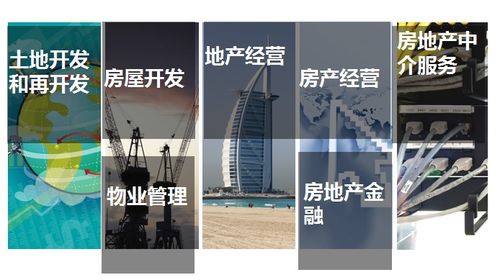 深度 房地产产品研发讲解