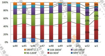 1月首周大连1项目批售 甘区多盘入榜一枝独秀