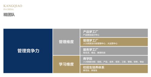 品质筑家 实力见证 康桥集团荣膺 2021中国房地产综合实力百强 发展潜力十强
