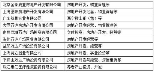 珠江人寿遭负面评级:过于依赖投资收益 保险收入连续三年大缩水