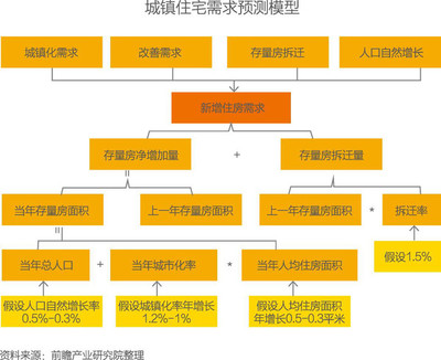 2016年中国房地产行业|市场分析篇