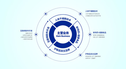 企业简介——专注房地产开发与经营